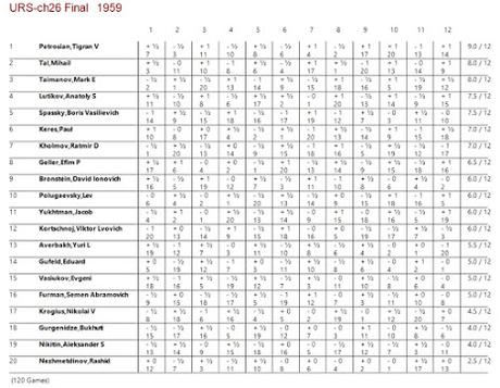 Diamantes para la Eternidad de Misha Tal (33)