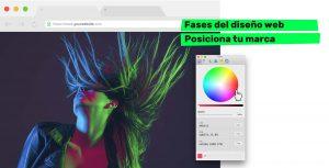 Diseño Web Y Como te Ayudara a Posicionar tu Marca Diseño Web Y Como te Ayudara a Posicionar tu Marca