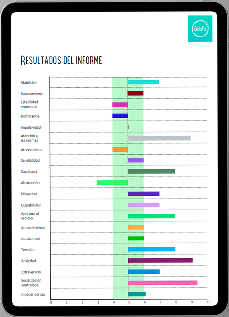 Empresa de Valladolid desarrolla un sistema que predice cómo se va a comportar un empleado en su trabajo