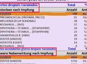 Ranking Mortal