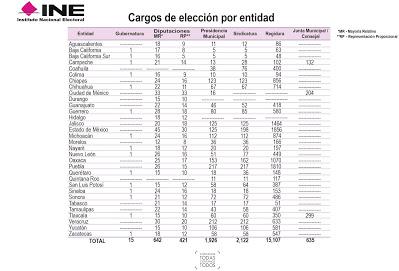 CALENDARIO ELECTORAL 2021