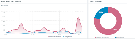 Los tecleños votarán a Roberto d’Aubuisson para ganar las elecciones, por Santa Tecla Información