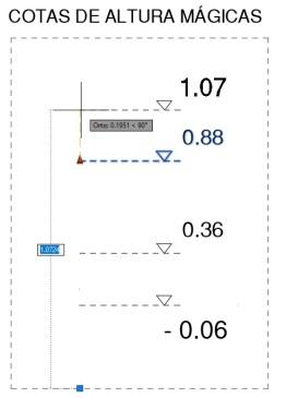 Bloques dinámicos constructivos
