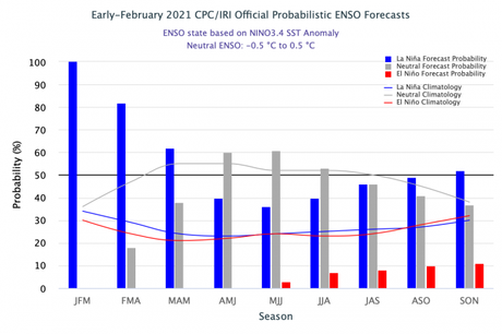 El fenómeno La Niña débil continúa y existe un 60% de probabilidad de transición a ENSO-neutral durante abril a junio El fenómeno La Niña débil continúa y existe un 60% de probabilidad de transición a ENSO-neutral durante abril a junio