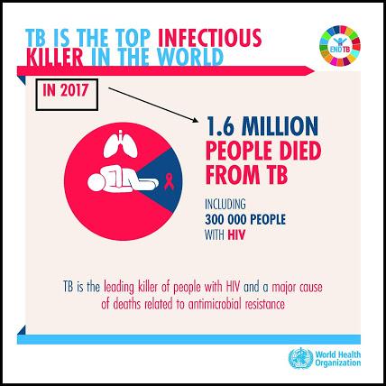 Covid-19 versus Tuberculosis