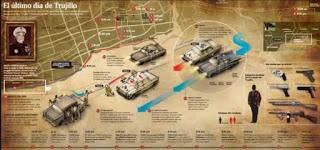 El Ultimo Día de Trujillo - Juan Daniel Balcacer | UNEV Santiago