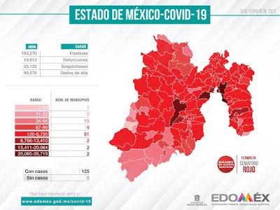 AUMENTAN A 193, 270 LOS CASOS DE COVID-19 Y SE RECUPERAN 89,578 EN EDOMÉX