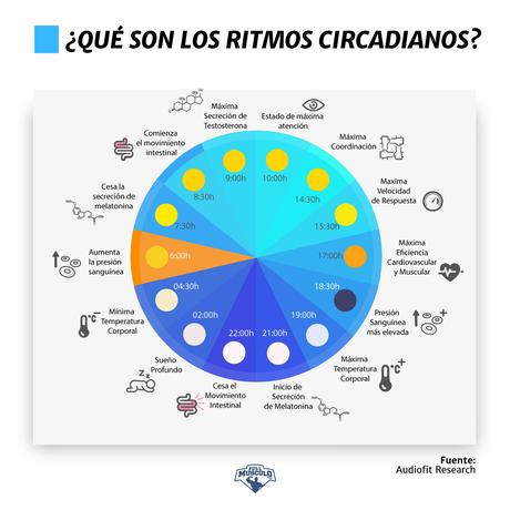 ¿Realmente sabemos cómo influye el sueño en nuestra salud...