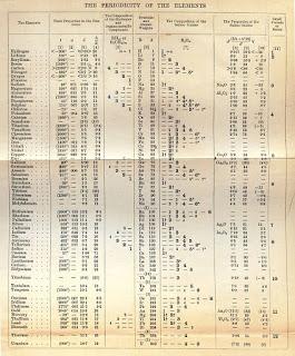 Historia de la química