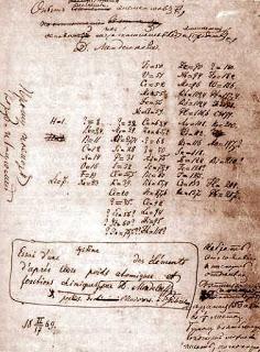 Historia de la química