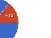 PrestaShop Facebook, nuevo módulo eCommerce para vender redes sociales