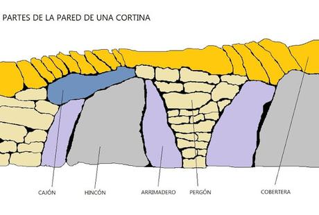 Paisaje de la comarca de Sayago