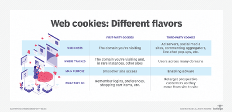 ¿Habrá marketing en internet cuando desaparezcan las cookies de terceros?