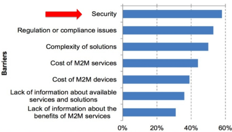 Seguridad en IOT Seguridad en IOT