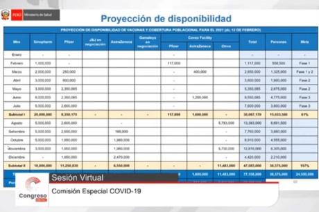 Ugarte estima que el 61% de la población peruana estaría vacunada a fines de julio Ugarte estima que el 61% de la población peruana estaría vacunada a fines de julio
