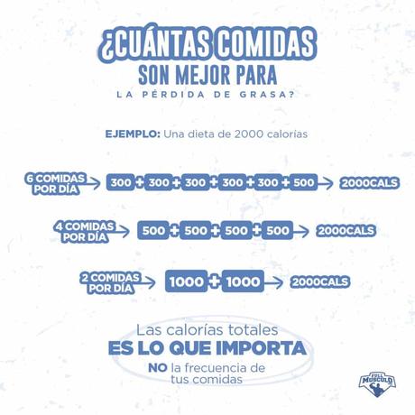 Si has sufrido o sufres de sobrepeso u obesidad apuesto q... Cuantas comidas hacer al día?