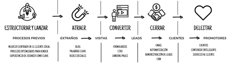 Marketing para psicólogos – Guía de 5 pasos para atraer más pacientes