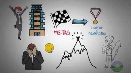 ¿Cómo organizarte para lograr tus metas? ¿Cómo organizarte para lograr tus metas?