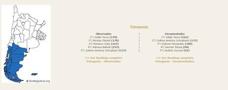 Resultados del Birding Challenge 2020