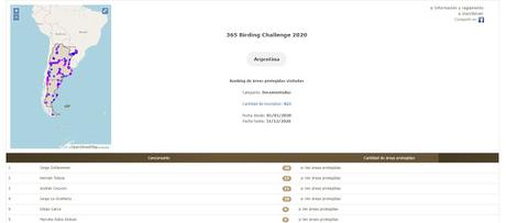 Resultados del Birding Challenge 2020