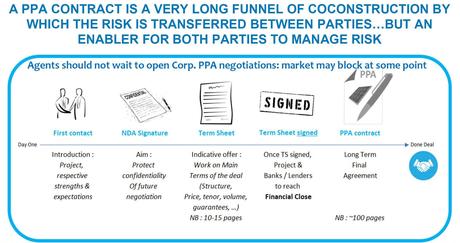 AleaSoft: «El PPA es mucho más que conseguir un buen precio»