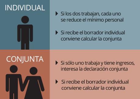 Presentar la declaración de la renta conjunta o individual: ¿Cuál nos beneficia mas? Presentar la declaración de la renta conjunta o individual: ¿Cuál nos beneficia mas?