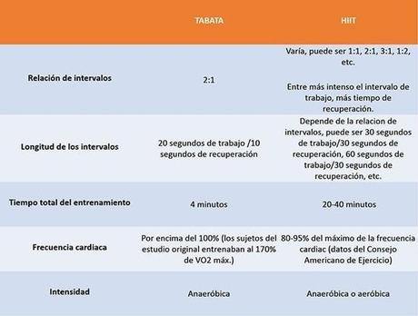 Existen infinidades de métodos para quemar grasa. Unos so... Existen infinidades de métodos para quemar grasa. Unos so...