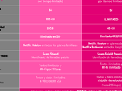 T‑Mobile rienda suelta nuevo plan Magenta