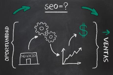 SeoTech Pro, el SEO que le planta cara a Google