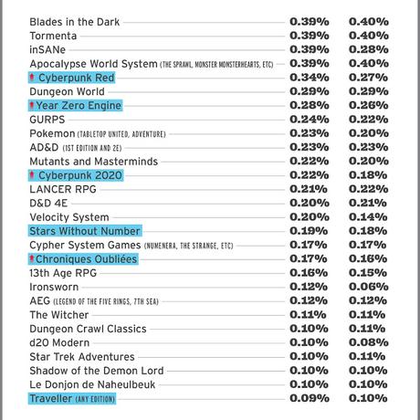 The Orr Report de la plataforma Roll20, para 4/4 de 2020