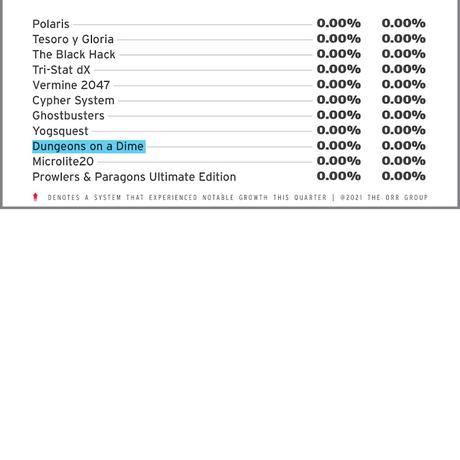 The Orr Report de la plataforma Roll20, para 4/4 de 2020