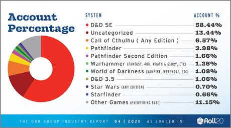 The Orr Report de la plataforma Roll20, para 4/4 de 2020