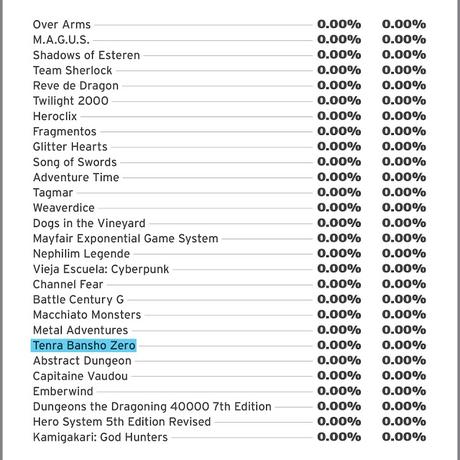 The Orr Report de la plataforma Roll20, para 4/4 de 2020