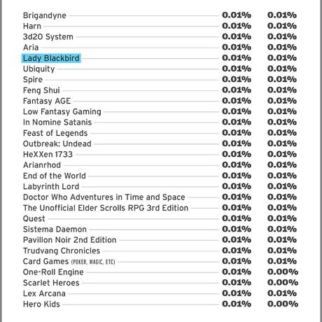 The Orr Report de la plataforma Roll20, para 4/4 de 2020