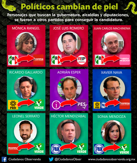 Conoce a los políticos potosinos que cambian de piel buscando el hueso