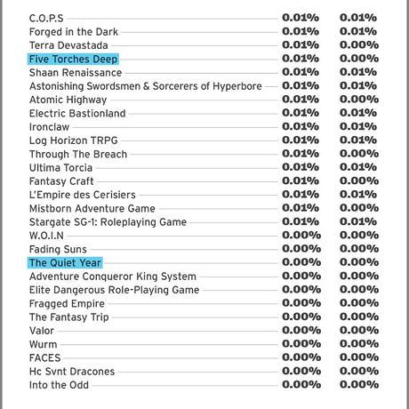 The Orr Report de la plataforma Roll20, para 4/4 de 2020