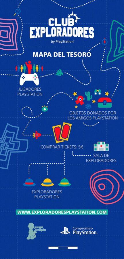 Playstation España y Juegaterapia se alían para crear el Club de Exploradores Playstation