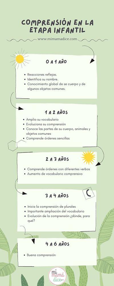 Actividades para estimular el lenguaje de tu hijo en casa