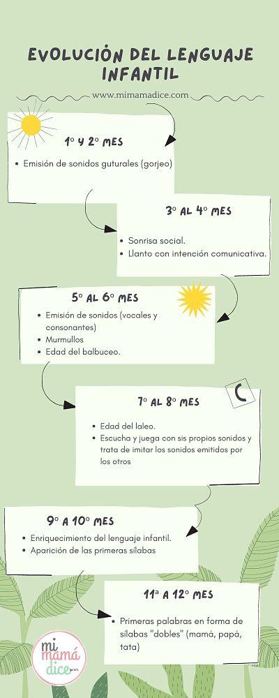 Actividades para estimular el lenguaje de tu hijo en casa