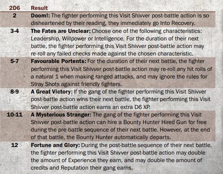 Necromunda: Hanger-on por Casas, unas opiniones
