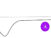 Kimireflexión sobre concepto enlace químico