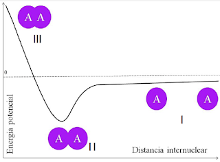 KIMIREFLEXIÓN SOBRE EL CONCEPTO DE ENLACE QUÍMICO