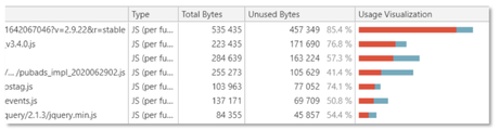 Porcentaje De Uso De Archivos Js En La Página Actual