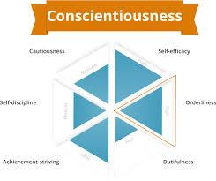 Conscientious - Conscientious Objectors And Draft Registration A Timely Lesson From Wwi World War I Centennial / A person who is conscientious makes sure that if others are watching, they like what they see. Careful to do everything that it is your.: What Is Conscientiousness Learn All About The Big Five Personality Traits 123test