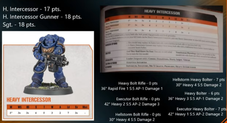 Filtradas parte de las nuevas reglas de Kill Team para Astartes