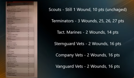 Filtradas parte de las nuevas reglas de Kill Team para Astartes