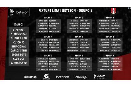 Liga 1 de Perú: Así quedaron los grupos y fixtures de partidos