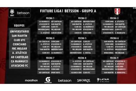 Liga 1 de Perú: Así quedaron los grupos y fixtures de partidos