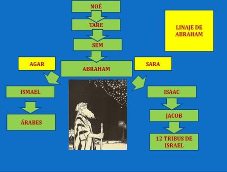 LA CULTURA HEBREA 2 (2000 a.C.-70 d.C.) LA CULTURA HEBREA 2 (2000 a.C.-70 d.C.)
