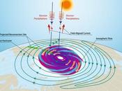 revelado primeras observaciones “huracán espacial” atmósfera superior Tierra